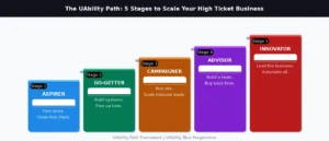 02_uability_path_stages (1)