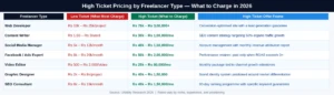 freelancer_pricing